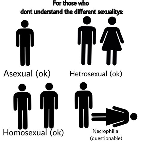 A Simple Guide To The Sexualities Lossedits