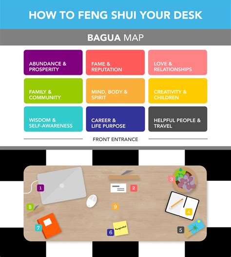 feng shui the ultimate guide to designing your desk for success visual ly