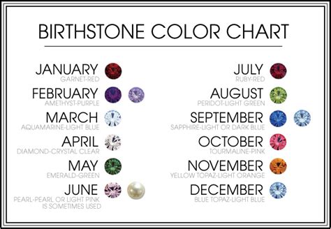 Birthstone Jewelry Genuine Vs Simulated Stones Eye Coloring Wallpapers Download Free Images Wallpaper [coloring654.blogspot.com]