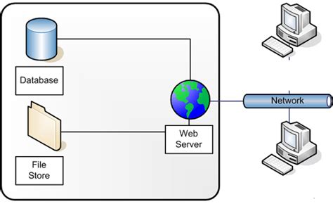 Pengertian Web Server Beserta Fungsi Cara Kerja Dan Contoh Web Server Ilmu Jaringan