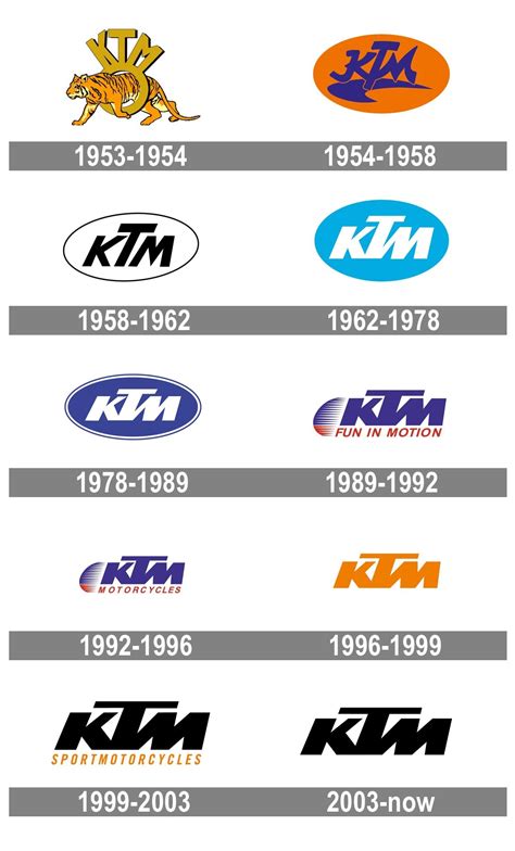 Ktm Logo And Symbol Meaning History Png Brand