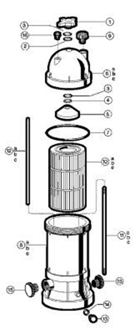 Diy repairs to your hayward brand pool filter. Hayward Filter Head O-RING CX900F Fits C900,C1200,C1750 ...