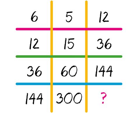 Math Puzzle Can You Replace Brain Teasers 4041