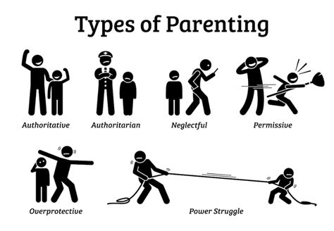 Parenting Style Authoritative Neglectful Overprotective Child Etsy