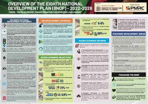 Overview Of The Eighth National Development Plan 8ndp 2022 226 Pmrc