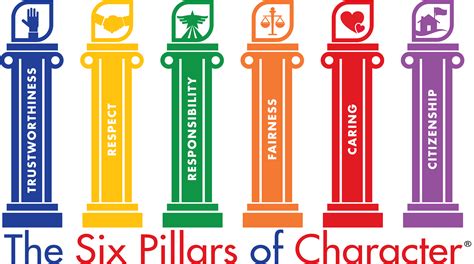 The Six Pillars Of Character Character Counts