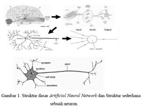 Ada contoh soal latihan logaritma yang bisa kamu kerjakan di sini. Artifical Neural Network (ANN) & Contoh Penerapan dalam ...