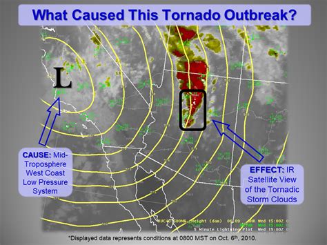Tornadoes October 2010