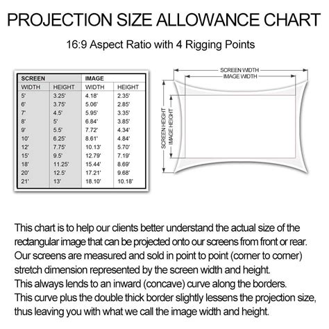 4 Point 169 Projection Screen Stretch Shapes