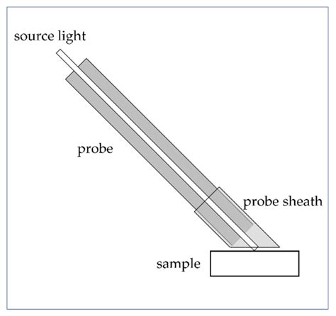Appropriate Uses Of Visible Light Spectrophotometer Include Which The