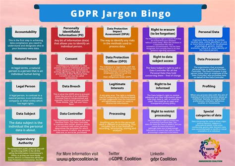 Gdpr Coalition On Twitter Today We Launch Gdpr Jargon Bingo Enjoy