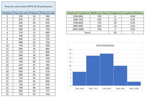 ANÁLISE DE DADOS HISTOGRAMA COMUNIDADE CEO DO FUTURO