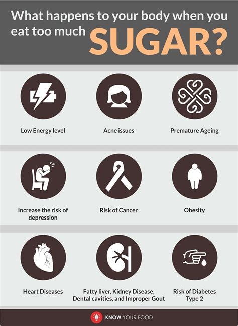 What Happens To Your Body When You Eat Too Much Sugar What Happened