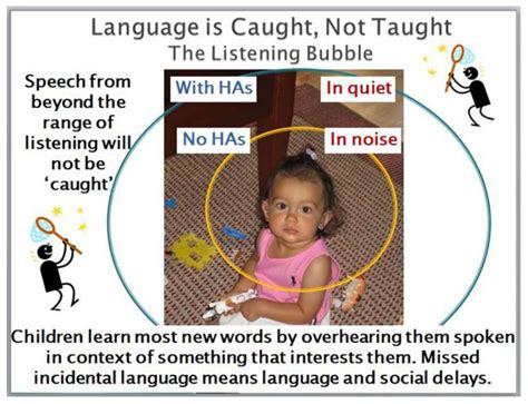 Supporting Success For Children With Hearing Loss Language And Speech