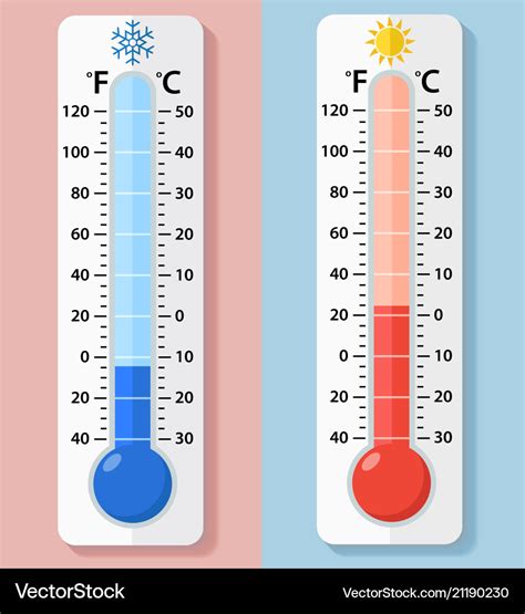 Thermometer Fahrenheit And Celsius Royalty Free Vector Image