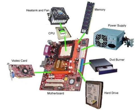 This article was most recently updated to mention component. How to Build a Computer? It's quite easy if you know the ...