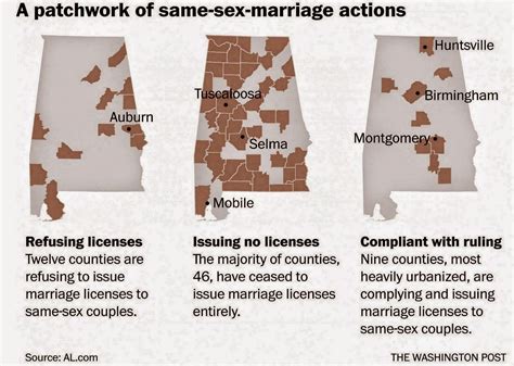Status Of Alabama Counties Issuing Same Sex Marriage Licenses The