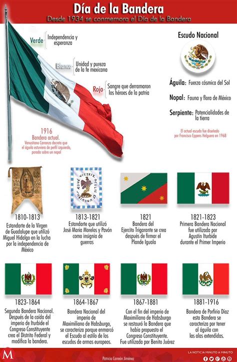 Milenio On Twitter Bandera De Mexico Historia Simbolos Patrios Hot Sex Picture
