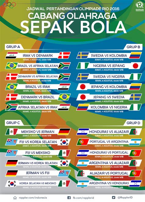 jadwal olimpiade sepak bola 2016