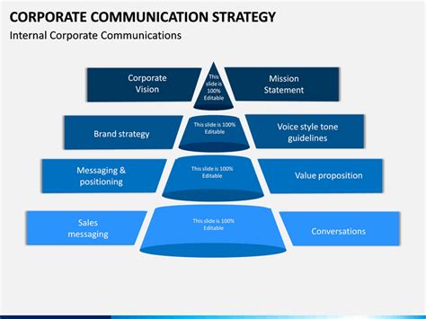 Corporate communication is all written and spoken interactions both internally and externally. Corporate Communication Strategy PowerPoint Template ...