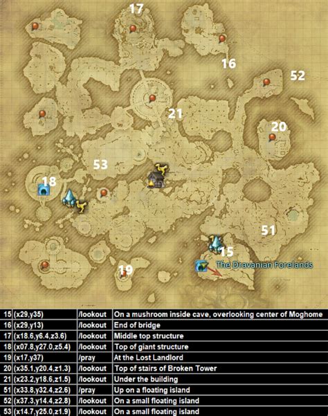 Ffxiv Dravanian Forelands Aether Current Aether Currents Final