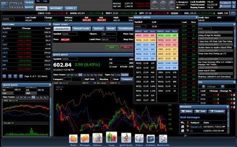 Best Day Trading Platforms Trading Platfrom Alam Alami