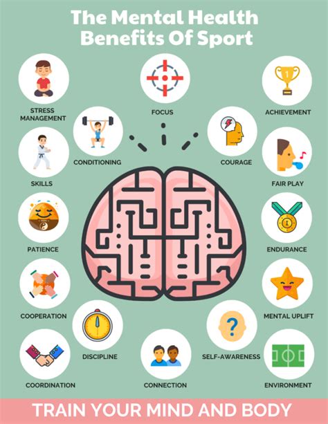 Benefits Of Sports Mind Mapping Printable Templates