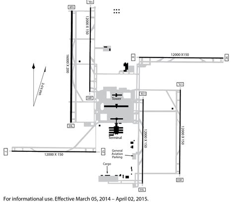 This Diagram Of Airport Runway General Wiring Diagram