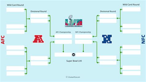 2023 Nfl Playoff Bracket Printable And Current Format