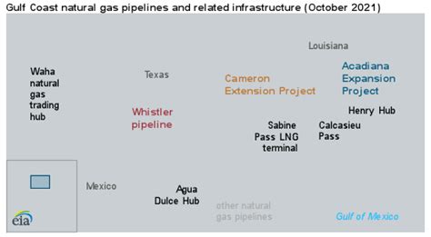 New Natural Gas Pipeline Capacity Expands Access To Export And