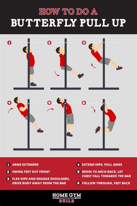 Learn How To Do The Advanced Workout Crossfit Butterfly Pull Up