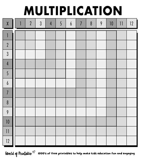 Multiplication Table 0 12 Worksheet Education Com Multiplication