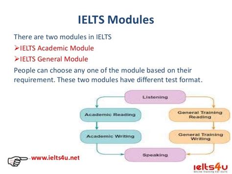 Ielts Online Exam And Test Format