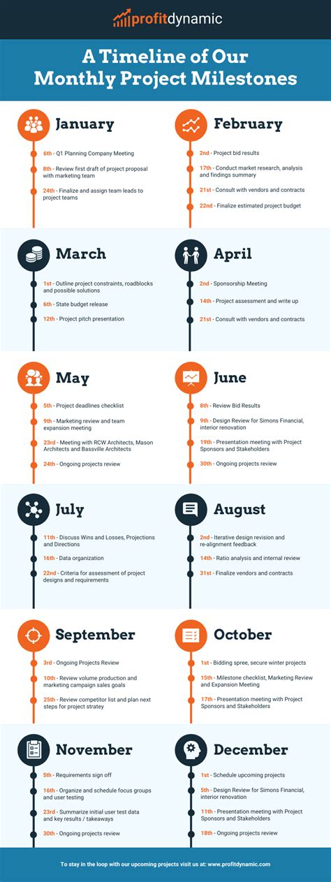 Monthly Project Milestones Timeline Infographic Template