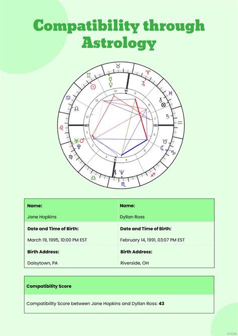 Synastry Relationships In Astrology Chart In Illustrator Pdf