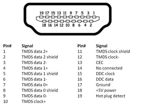Here Is A Look At The Various Types Of Hdmi Ports And Standards
