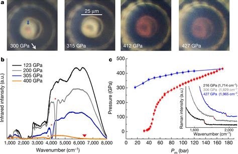 Researchers Find Evidence For Metallic Hydrogen At 425 Gigapascals