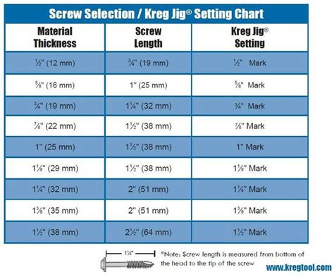 Kreg Screw Selection Jig Setting Chart Woodworking