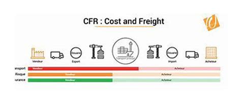 Cfr Shipping Incoterms Complete Faq Guide Bansar China