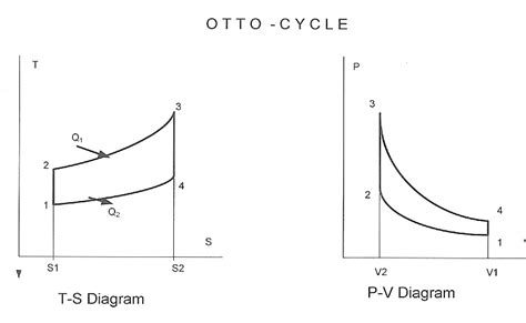 Ciclo Otto