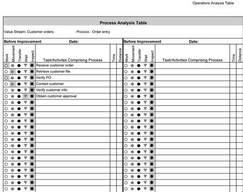 Kaizen Workshop Worksheets For The Lean Office The Lean Store