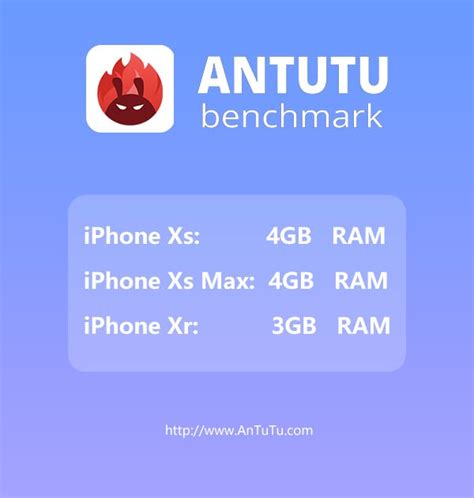 Iphone Xs Xs Max And Xr Ram And Geekbench Scores Surface Updated