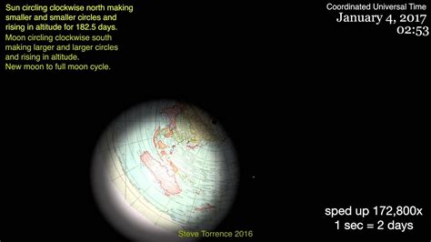 Flat Earth Model V2 Of Sun Moon And Rahu June 21 2016 To June 21 2017