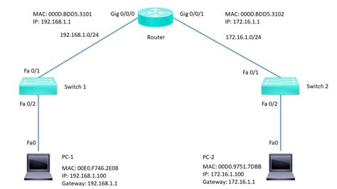 Network Ping Command Explained Network Bachelor