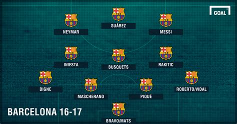 How barcelona could lineup against psg: How will Barcelona line up with Lucas Digne? | Goal.com