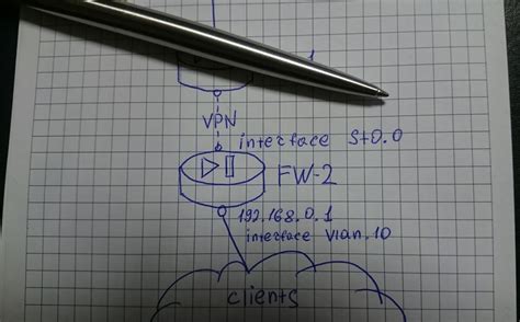 Configuring dhcp relay in a bridge domain vlan environment on page 74 DHCP relay Juniper SRX — xCat