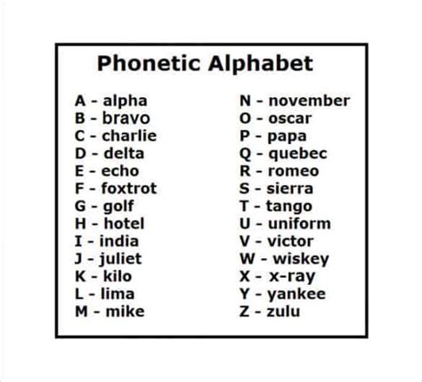 Military Phonetic Alphabet Printable Porn Sex Picture Free Nude Porn