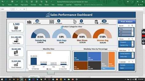 Dynamic And Interactive Excel Dashboard Part 2 Beginner To Advance