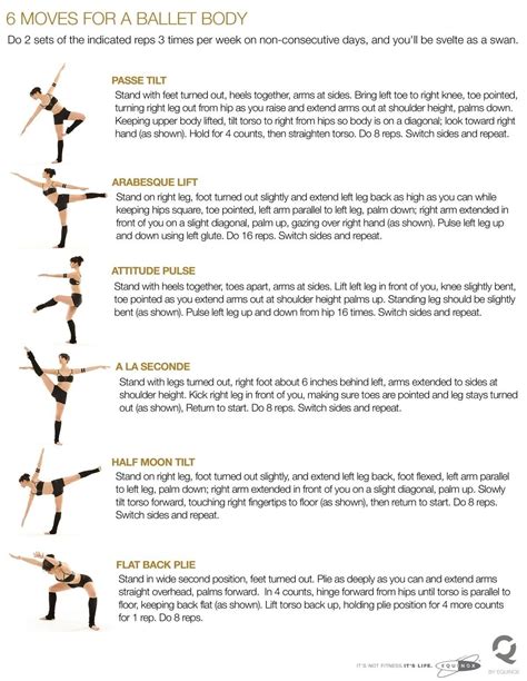 Pin By Jazzy Elder On Fitness Ballet Body Dancer Workout Ballet Barre Workout