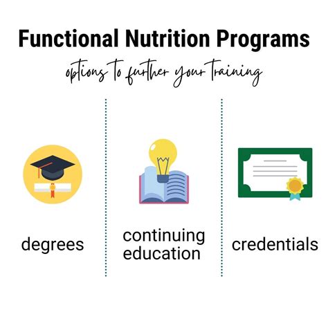 Functional Nutritionist Program California